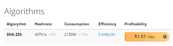 Crypto T3 43t 43th/S Asic διεπαφή 0 μηχανών μεταλλείας 2100W 75db Ethernet