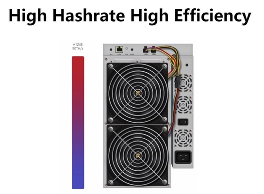 Sha-256 3420W Avalon 1246 90α 3420W 75db 12V Ethernet