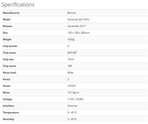μηχανή Antminer S9 14t Goldshell ανθρακωρύχων 1400W Bitcoin